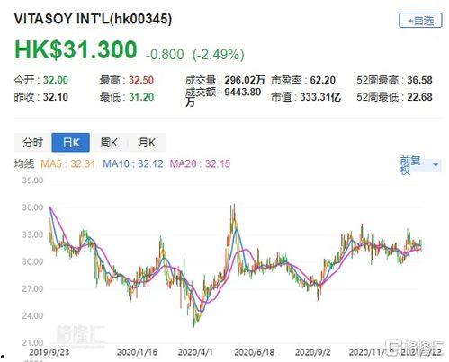 维他奶新闻爆料最新消息,揭秘公司最新发展及市场布局